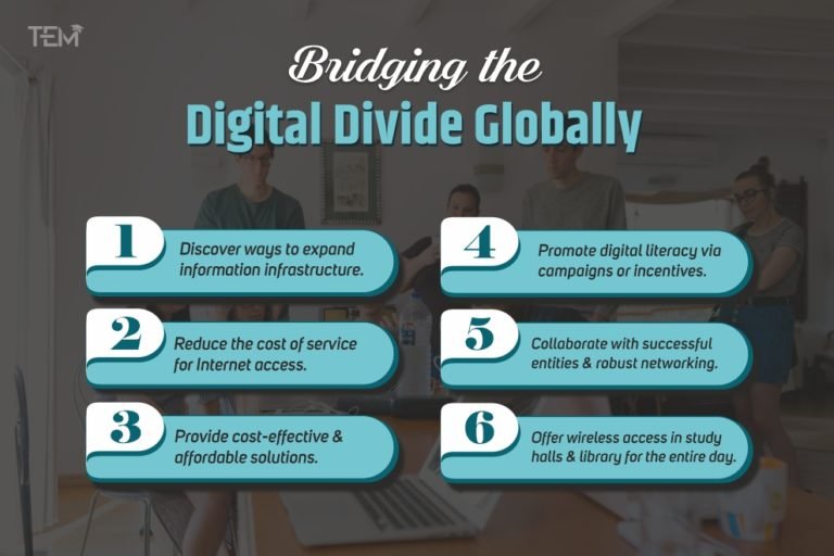 The Digital Divide: Challenges and Solutions in Education