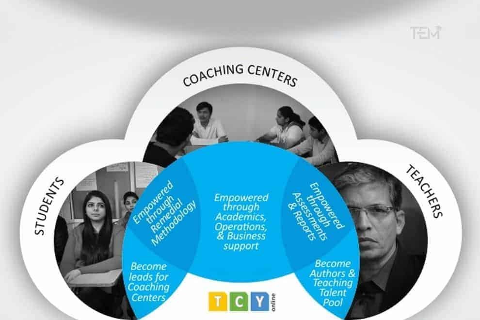 Empowers Coaching Centers