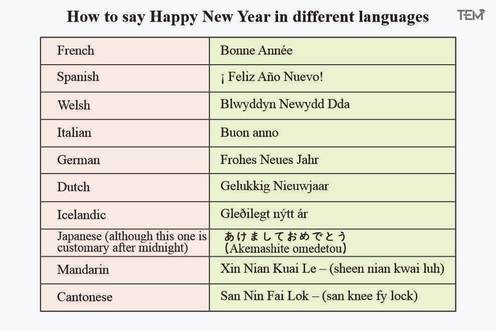 Happy New Year in different languages