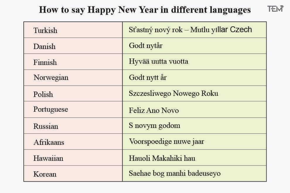 Happy New Year in different languages