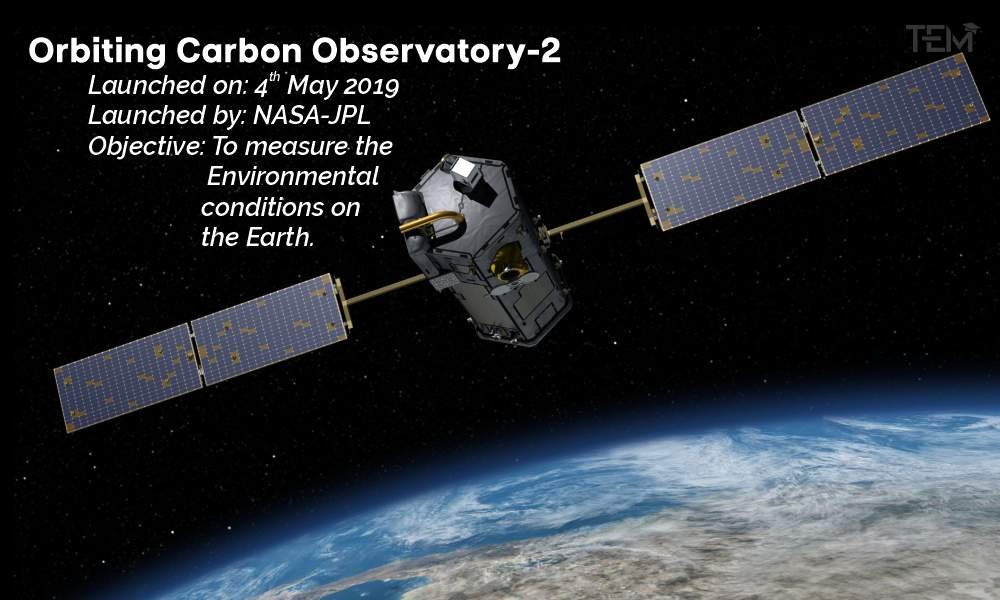List of Satellites monitoring Climate Change