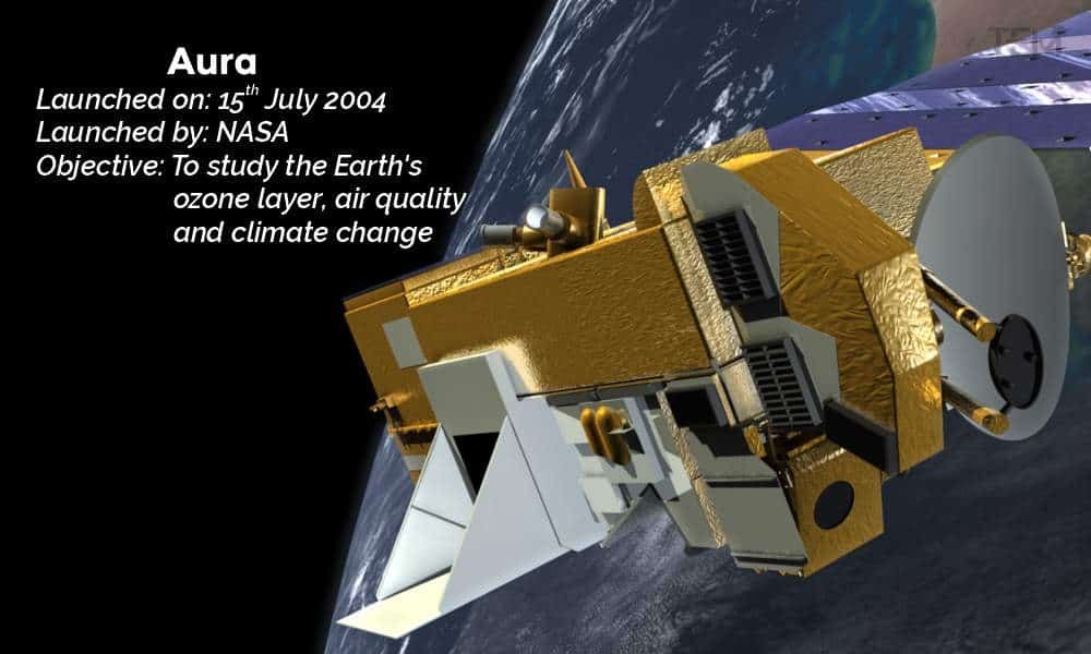 List of Satellites monitoring Climate Change