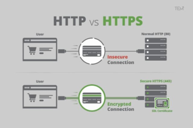 Cyber security Tips for Students for Safe Browsing