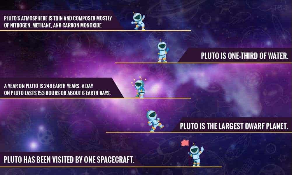 why is pluto not a planet