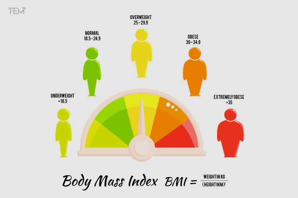 How-to-calculate-BMI