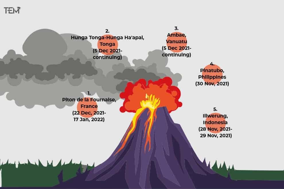 recent-deadliest-volcanic-eruptions-in-2022