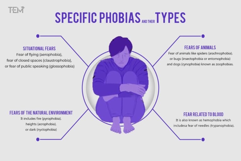 Facts about Fear and Phobias that remain Unheard