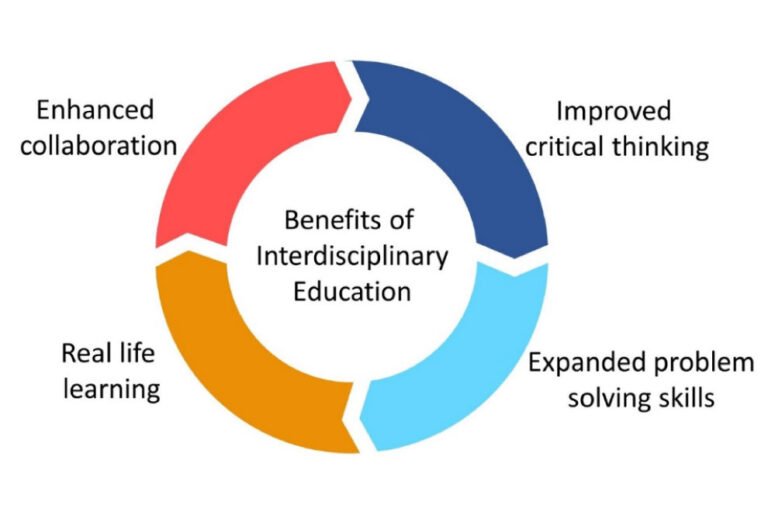 Interdisciplinary/knowledge-based Curriculum: The Blueprint By Dr ...