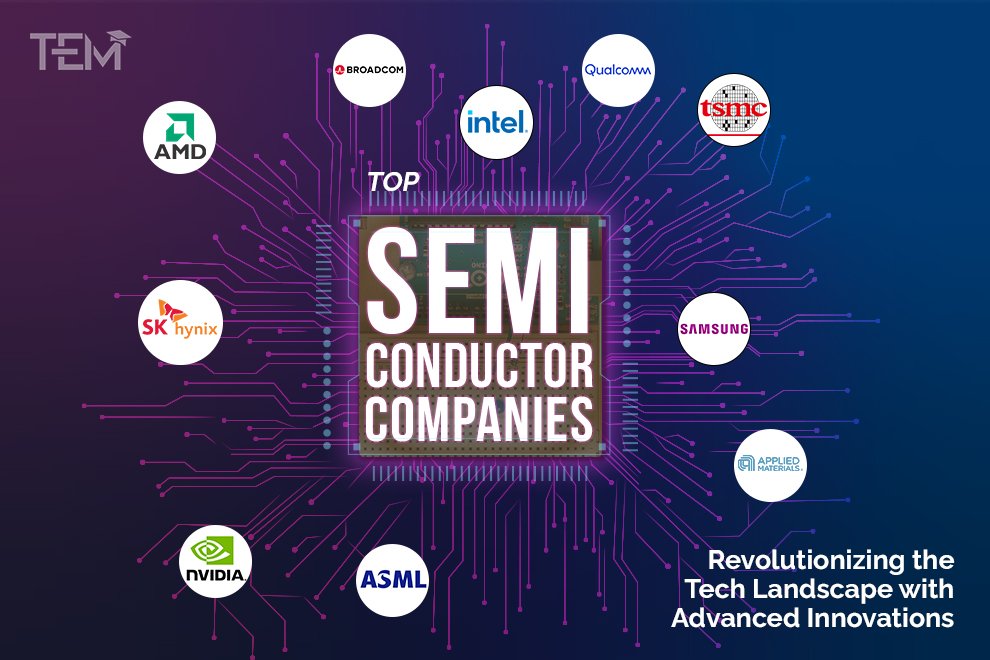 Top Semiconductor Companies in 2023