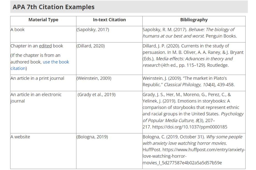 Source-of-the-Original-information