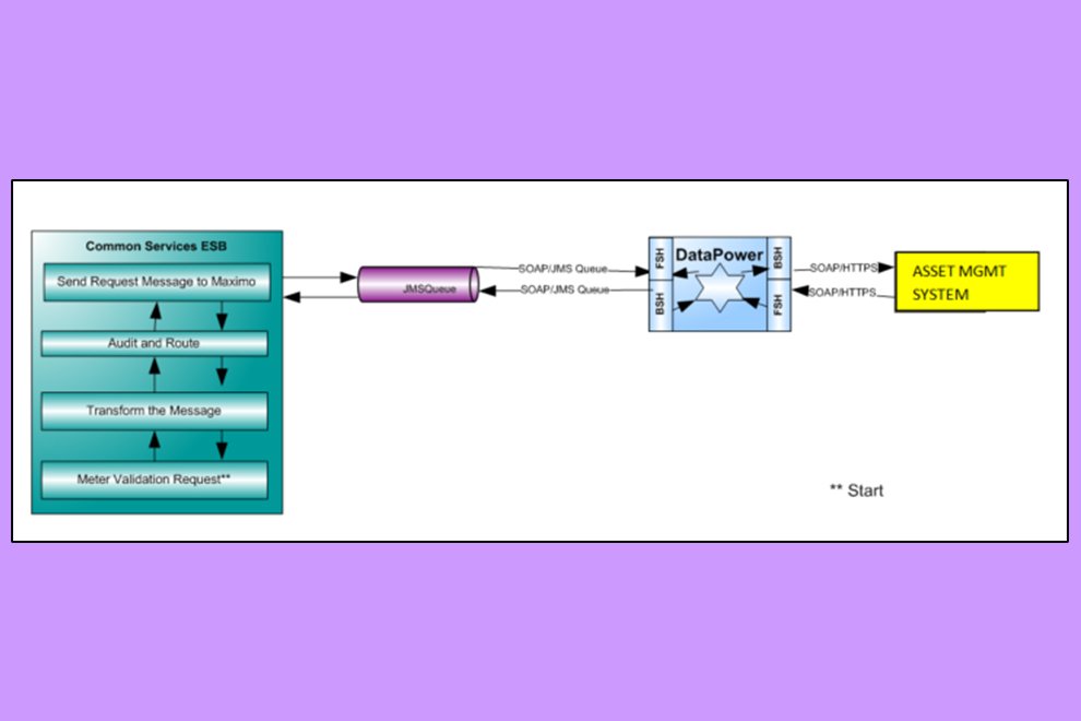 Meter data synchronization