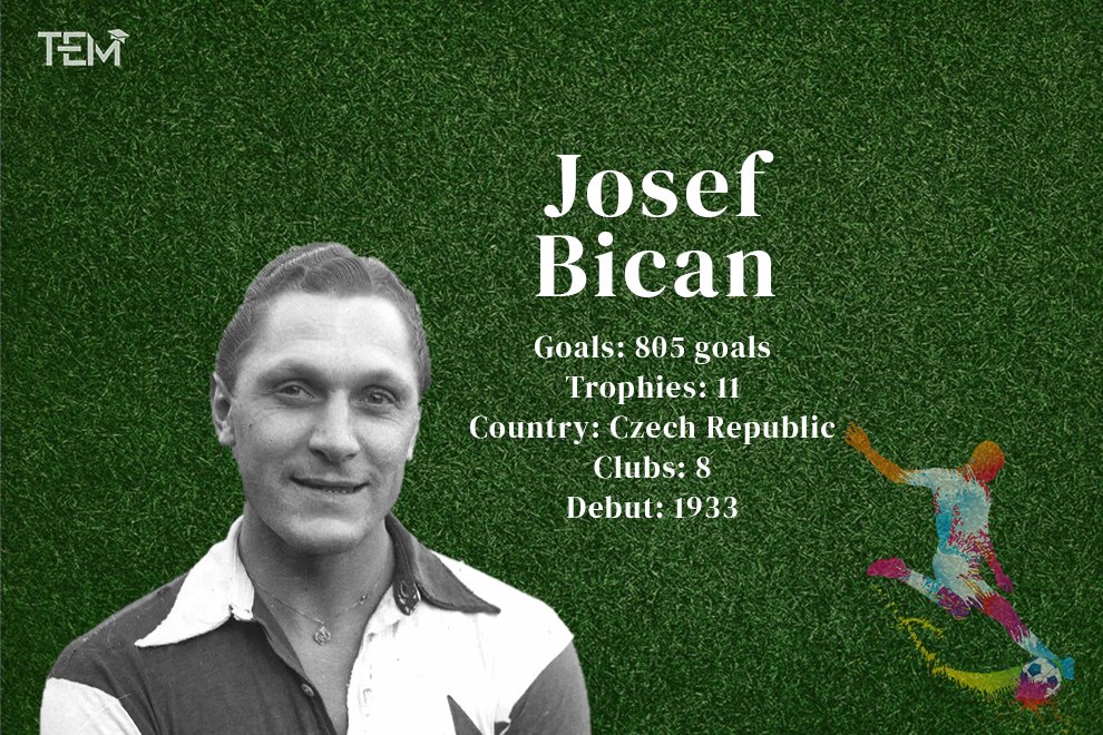 Josef-Bican