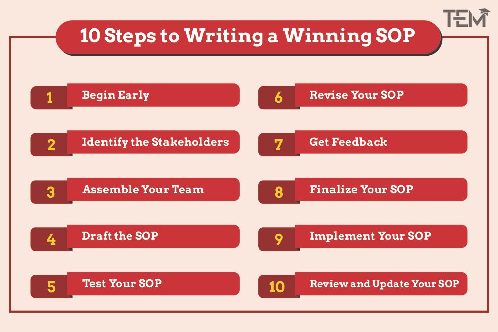 10 Steps to Writing a Winning SOP