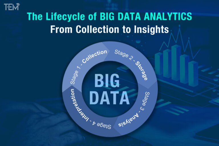 Big Data Analytics: A Gateway to the World of Opportunities