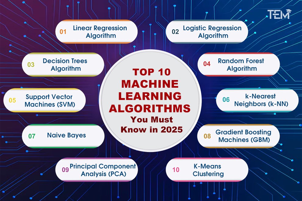 Machine Learning Algorithms