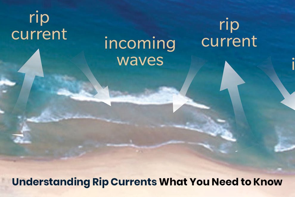 Understanding Rip Currents