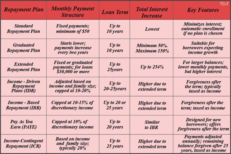 15 Essential FAQs on the Student Loan Repayment Plan