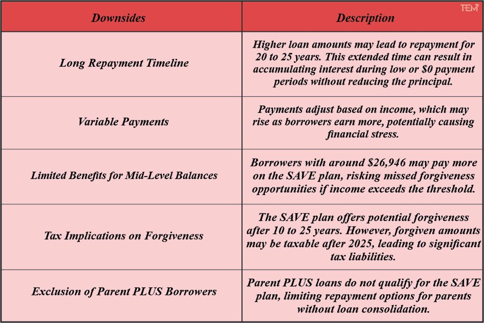 Student Loan Repayment Plan