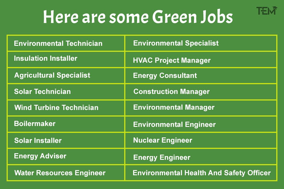 Green jobs