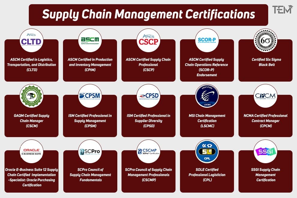 Supply Chain Management Certifications