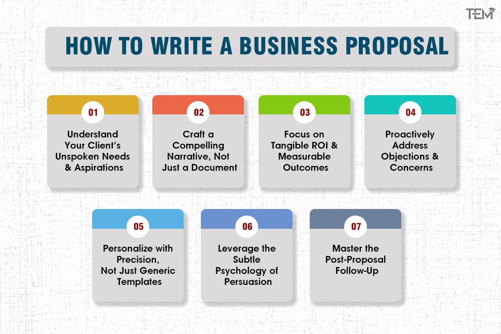 How to write a business proposal